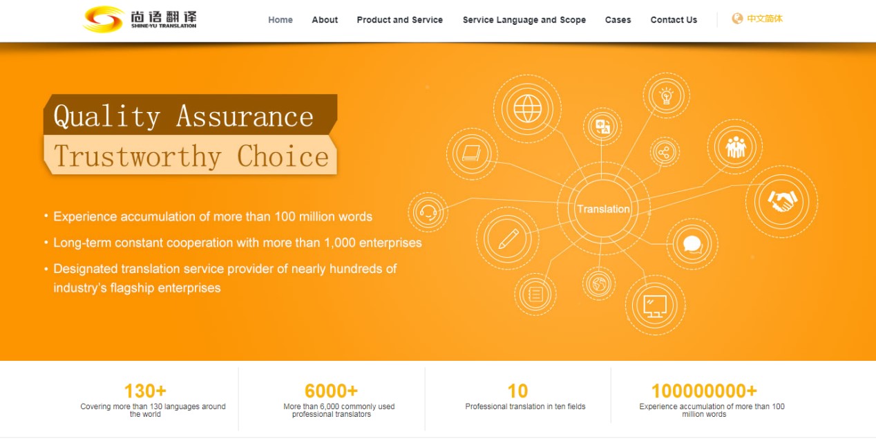 網站翻譯會涉及哪些部分  翻譯價格多少？